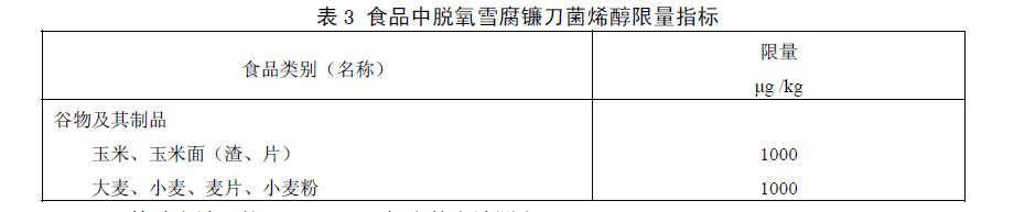 食品中嘔吐毒素（脫氧雪腐鐮刀菌烯醇）限量指標(biāo)，GB 2761—2011食品安全國(guó)家標(biāo)準(zhǔn)食品中真菌毒素限量標(biāo)準(zhǔn)規(guī)定了食品中嘔吐毒素（脫氧雪腐鐮刀菌烯醇）限量指標(biāo)